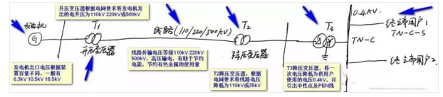 380V電能輸送的過(guò)程