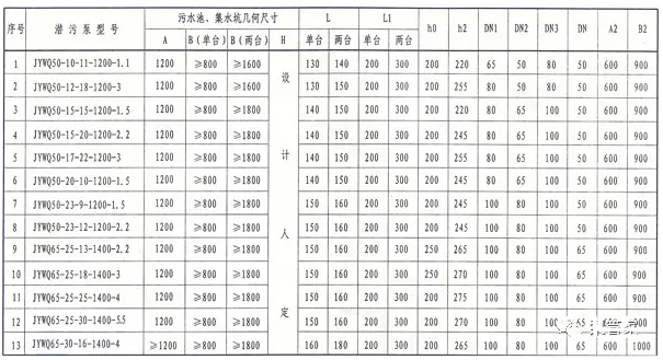 設備材料表